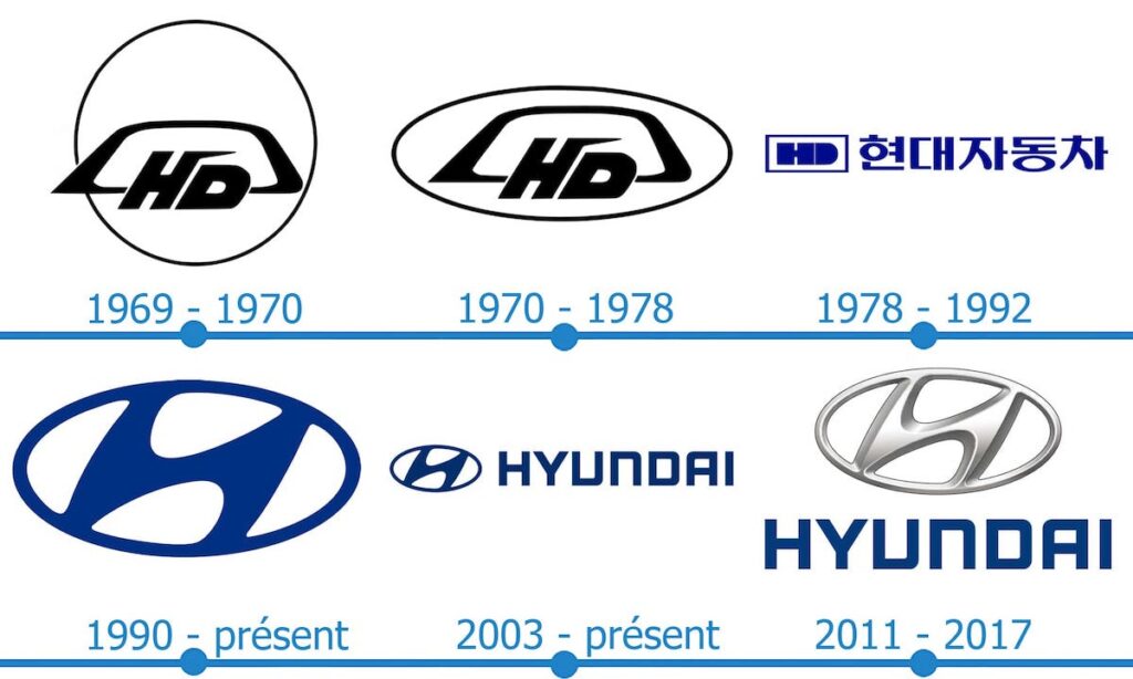 Logo Voiture Marque Hyundai Format HD Png Dessin logo-voiture-marque-hyundai-format-hd-png-dessin
